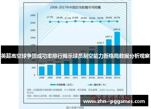 英超高空球争顶成功率排行揭示球员制空能力新格局数据分析观察