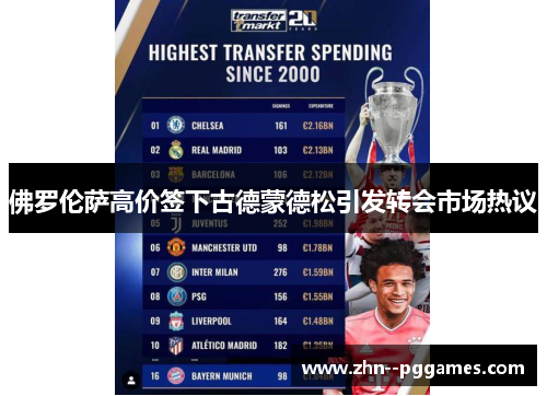 佛罗伦萨高价签下古德蒙德松引发转会市场热议