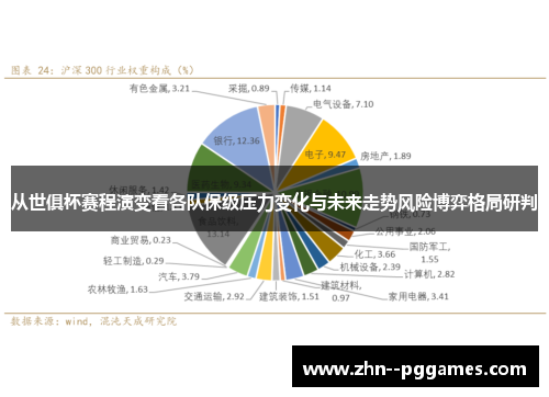 从世俱杯赛程演变看各队保级压力变化与未来走势风险博弈格局研判